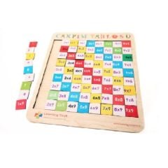 Toptan Oyuncak Ahşap Çarpım Tablosu