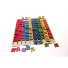 Toptan Oyuncak Ahşap Kabartma Çarpım Tablosu